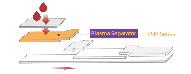 Plasma Separation by PSM Series Red Blood Cell Filter04-cbt.png
